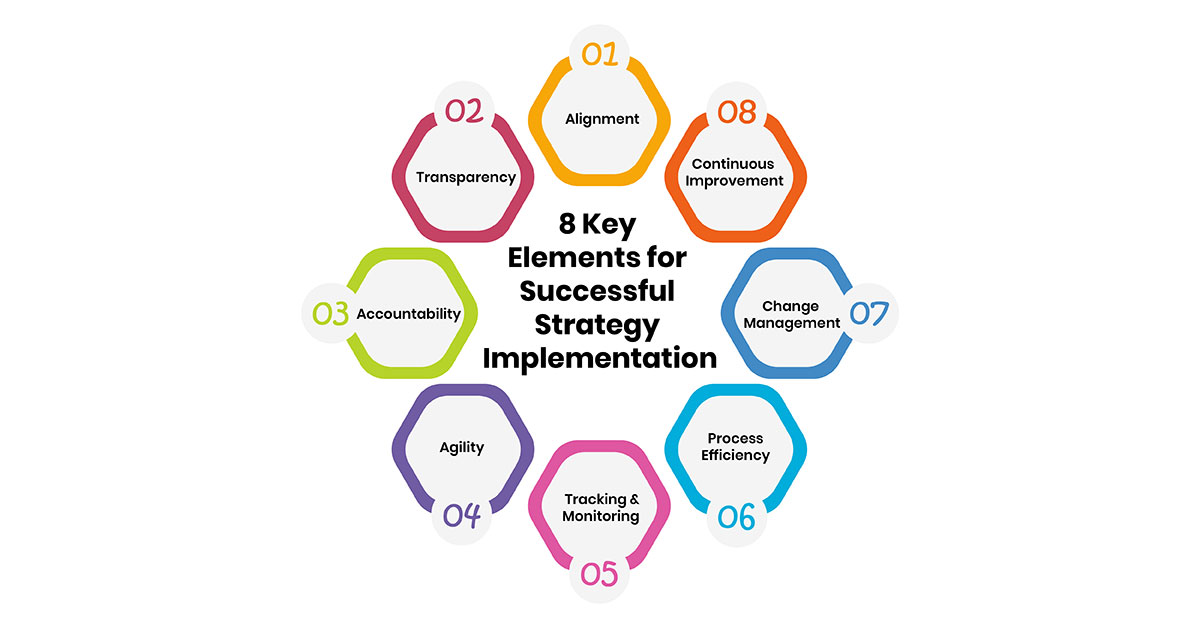 CMI 707 – Implementing Organizational Strategy