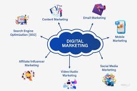 Module 1: Digital Media Fundamentals and Content Strategy